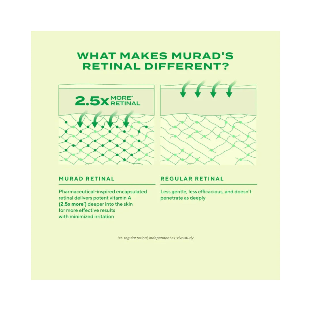 MURAD Retinal Resculpt Advanced Eye Lift Treatment