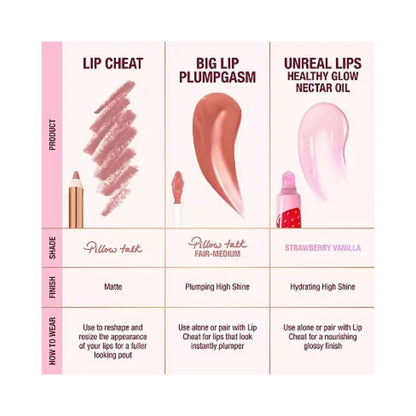 CHARLOTTE TILBURY Juicy, Plumper-Looking Lips Kit