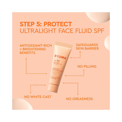 BYOMA Universal Skincare Heroes